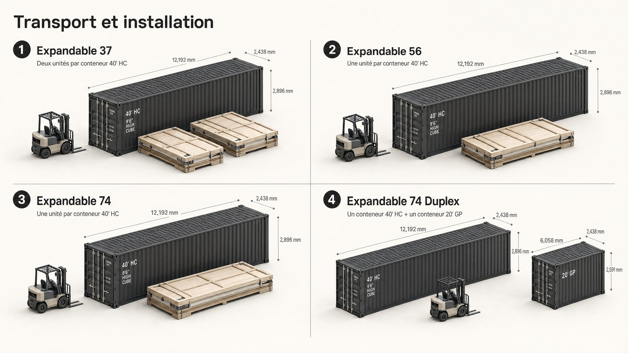 Schéma de chargement : deux Expandable 37 par conteneur 40 pieds High Cube, une unité pour l'Expandable 56 et l'Expandable 74, un conteneur 40 pieds High Cube plus un 20 pieds pour l'Expandable 74 Duplex